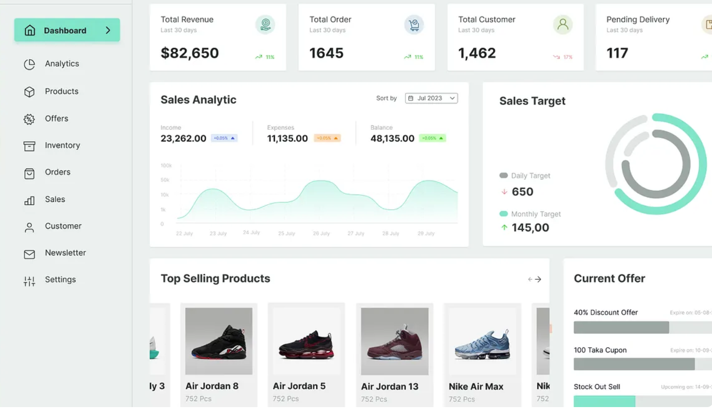 E-commerce Dashboard