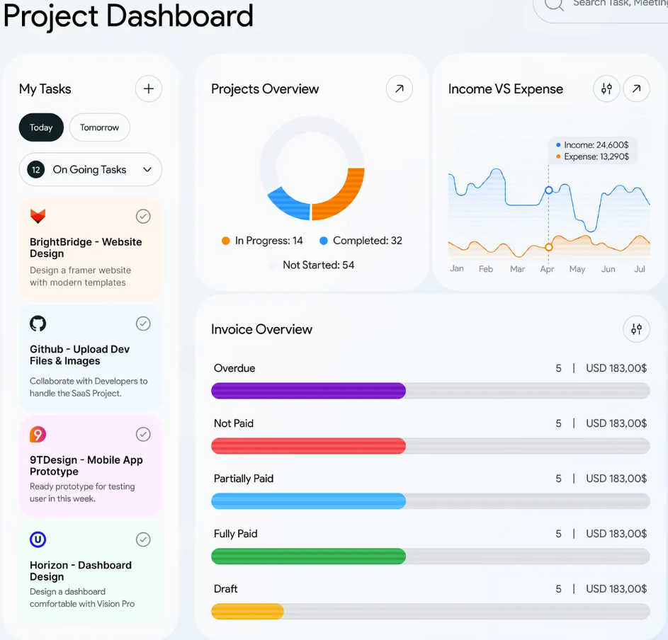 Task Management System